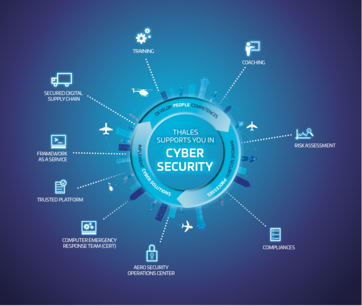 Cybersecurity Solutions